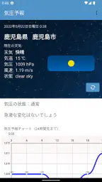 気圧速報 | 頭痛&気象痛対策に！ screenshot