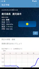 気圧速報 | 頭痛&気象痛対策に！ screenshot