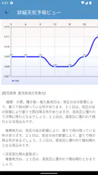 気圧速報 | 頭痛&気象痛対策に！ screenshot