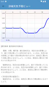 気圧速報 | 頭痛&気象痛対策に！ screenshot