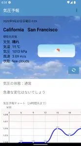 気圧速報 | 頭痛&気象痛対策に！ screenshot
