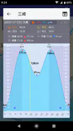 海釣図Ｖ～海釣りマップ＆潮汐＆風・波・海水温予報～ screenshot