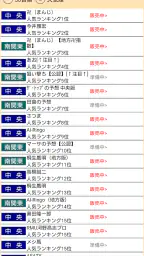 競馬予想ＧＰ screenshot