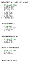 競馬予想ＧＰ screenshot