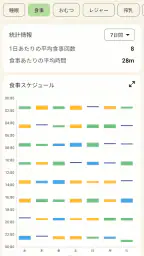 育児ノート screenshot