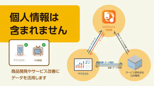 自動でお小遣い稼ぎ、次世代ポイ活MillChoice screenshot