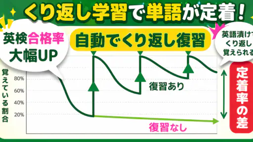 英語漬け｜英検合格率大幅UP！英単語、ライティング英作文添削 screenshot
