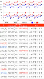 血圧手帳 - 毎日の血圧管理に screenshot