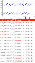血圧手帳 - 毎日の血圧管理に screenshot