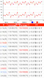 血圧手帳 - 毎日の血圧管理に screenshot