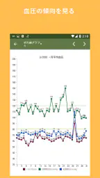 血圧記録 screenshot