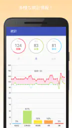 血圧記録計＆高血圧管理 screenshot