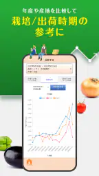 青果市況情報　YAOYASAN screenshot