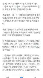 3기 신도시 뉴홈 사전청약 가이드 - 신청방법 및 일정 screenshot