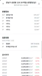 BSN빌사남 - 중소형 꼬마빌딩 실거래가 매물정보 screenshot