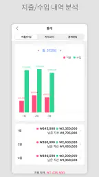 DAILY PAY - 예산관리 가계부 screenshot