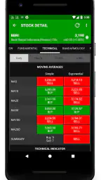 Data Saham Indonesia screenshot