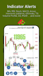 Drakdoo: Bitcoin & FX Signals screenshot
