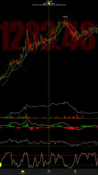 Drakdoo: Bitcoin & FX Signals screenshot