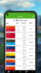 FanGraphs screenshot