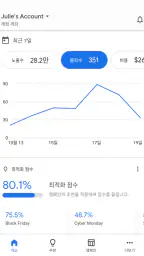 Google Ads screenshot