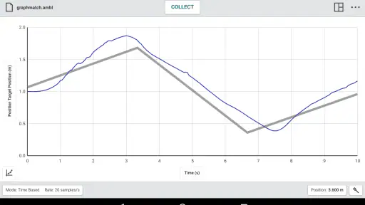 Graphical Analysis screenshot