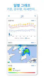 Meteored - 14일 날씨 screenshot