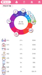 Money+가계부: 작고 신선한 오프라인 가계부 screenshot