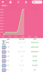 Money+가계부: 작고 신선한 오프라인 가계부 screenshot
