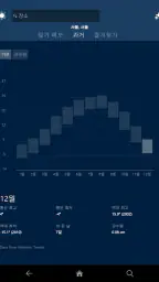 MSN 날씨 - 일기 예보 및 지도 screenshot
