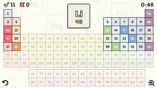 Periodic Table Quiz - 주기율표 퀴즈 screenshot