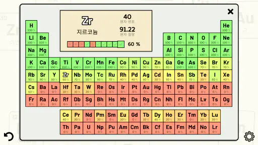 Periodic Table Quiz - 주기율표 퀴즈 screenshot