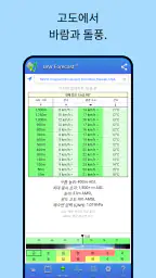 UAV Forecast 드론 조종사를 위한 screenshot
