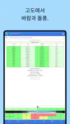 UAV Forecast 드론 조종사를 위한 screenshot