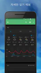Weather Underground screenshot