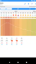 WeatherJapan - 관광객을 위한 일본 일기 예 screenshot