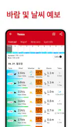 Windfinder Pro: 바람 및 날씨 지도 screenshot