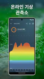 Windy.app : 바람, 파도 및 일기 예보 screenshot
