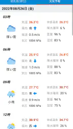 今日の潮汐 - 潮見表・タイドグラフ+ 海天気・海水温・釣り screenshot
