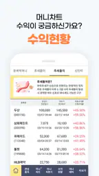 감은숙 머니차트 (상승 예상 수익 종목 자판기) screenshot