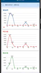 개인택시 운행관리 screenshot