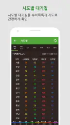 대기오염정보-미세먼지,WHO기준,위젯,예보,알림,날씨 screenshot