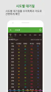 대기오염정보-미세먼지,WHO기준,위젯,예보,알림,날씨 screenshot