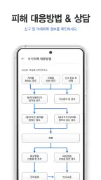 더치트 - 사기피해 정보공유 공식 앱(인터넷사기,스팸) screenshot