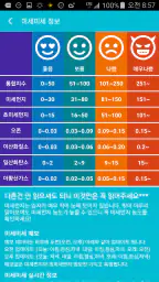 미세미세 - 미세먼지, 날씨, WHO기준, 알람, 위젯 screenshot