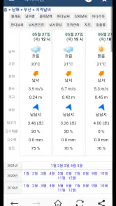 바다타임 (물때표, 조석예보, 바다날씨, 바다수온) screenshot