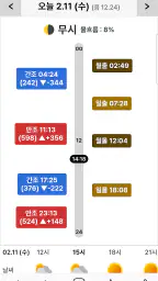 바다타임2.0 - 물때, 조석예보, 바다날씨, 바다수온 screenshot