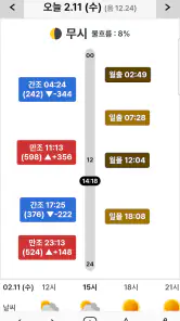 바다타임2.0 - 물때, 조석예보, 바다날씨, 바다수온 screenshot