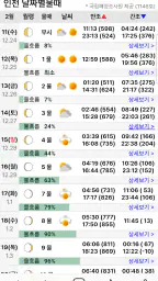 바다타임2.0 - 물때, 조석예보, 바다날씨, 바다수온 screenshot