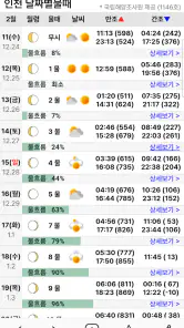바다타임2.0 - 물때, 조석예보, 바다날씨, 바다수온 screenshot
